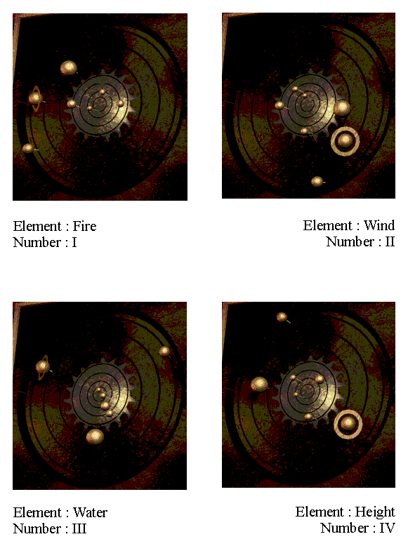 Overview of the correct 'Planet positions'.
